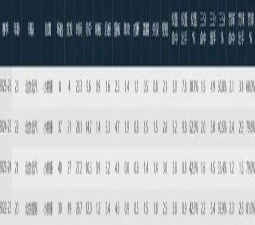 先锋赛首日,激战,比分预测及,世界杯赛程,2026世界杯,比赛安排,最新消息,赛程分析