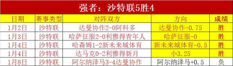 德约科维奇,迈阿密决赛,不敌,世界杯赛程,2026世界杯,比赛安排,最新消息,赛程分析