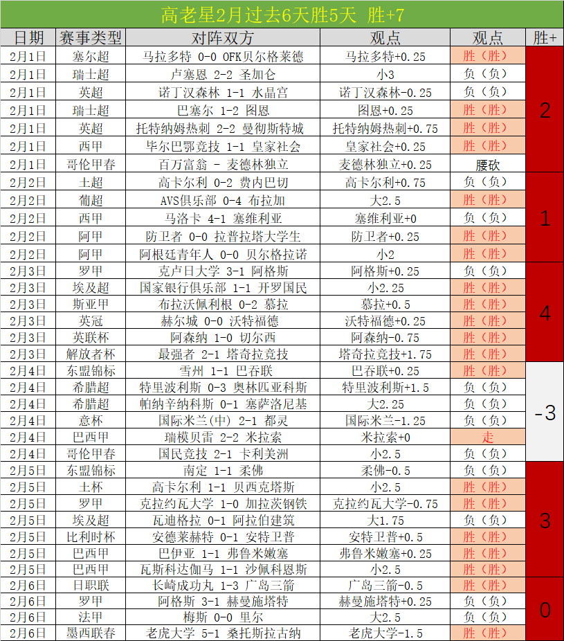 切尔西官方,确认,大卫,世界杯赛程,2026世界杯,比赛安排,最新消息,赛程分析