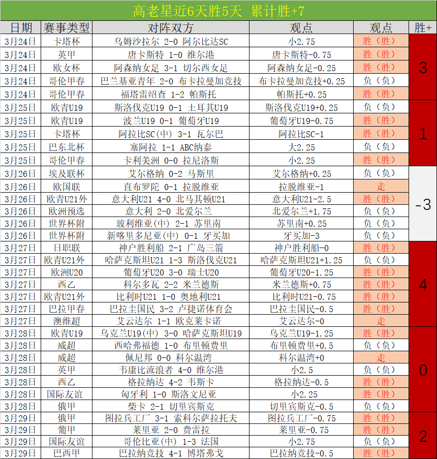 掘金队主场,力克快船队,世界杯赛程,世界杯赛程,2026世界杯,比赛安排,最新消息,赛程分析