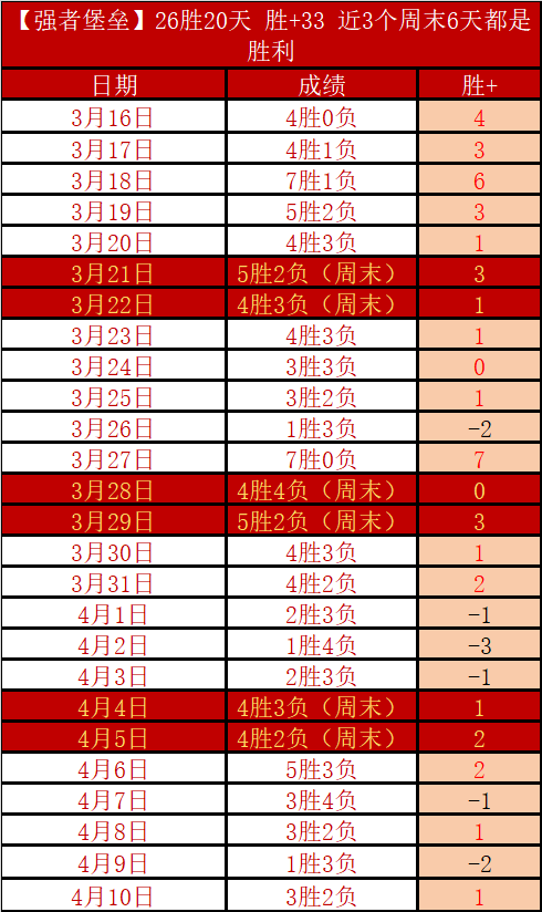 菲利普斯加,盟紐卡,歐洲杯英格,世界杯赛程,2026世界杯,比赛安排,最新消息,赛程分析