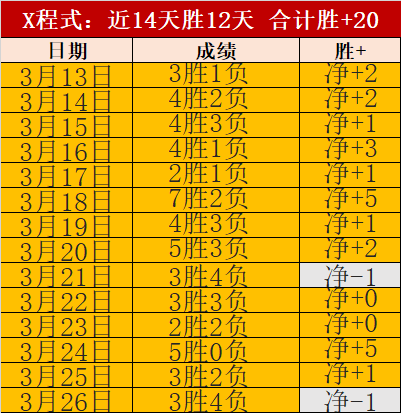 国安梯队教,练大宝强调,培养职业球,世界杯赛程,2026世界杯,比赛安排,最新消息,赛程分析