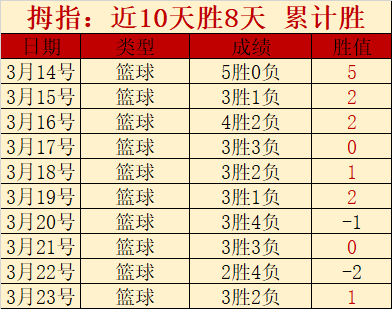 弗拉霍维奇,成多队目标,曼联,世界杯赛程,2026世界杯,比赛安排,最新消息,赛程分析