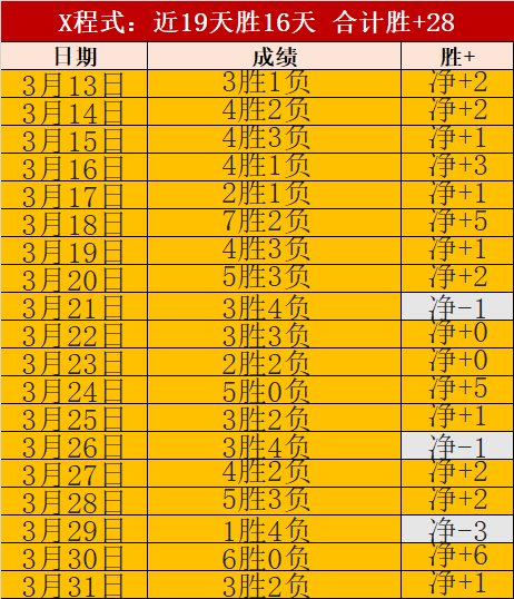 人主场挑战,太阳,能否强势逆,世界杯赛程,2026世界杯,比赛安排,最新消息,赛程分析