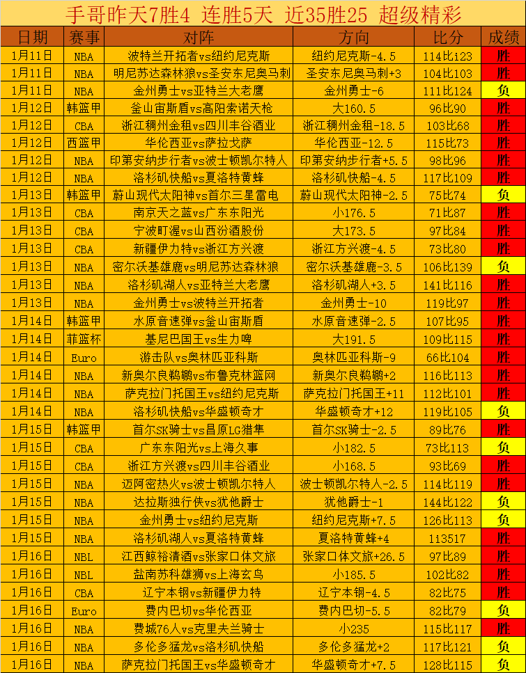 全国举重锦,标赛,男子,世界杯赛程,2026世界杯,比赛安排,最新消息,赛程分析