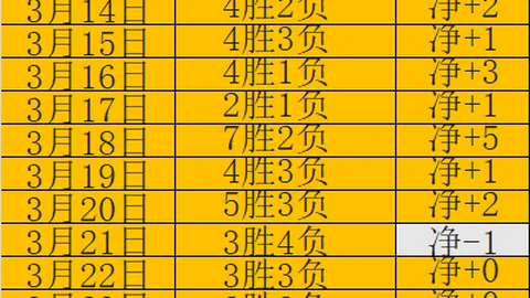 国安梯队教练大宝强调：培养职业球员观念，职业发展之基石