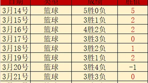 弗拉霍维奇成多队目标，曼联、阿森纳、马竞争相追逐，尤文可能接受3500万欧报价