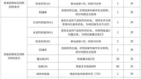 胡明轩焦泊乔助广东队，携手国家队，男篮连胜两期号
