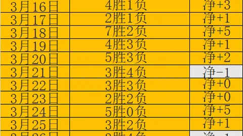 “76人主场挑战太阳，能否强势逆袭，捍卫主场荣耀？”